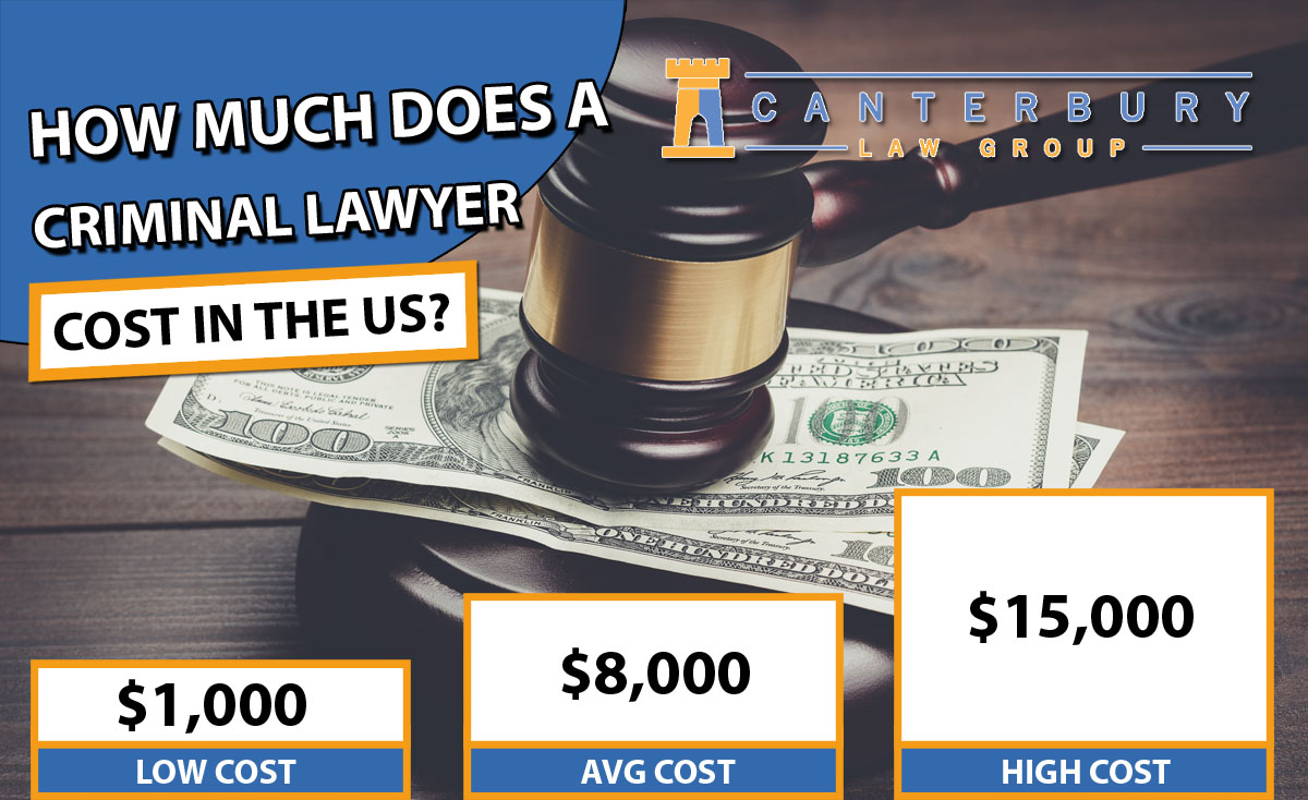 Lawyer much cost does lawyers do within range find price