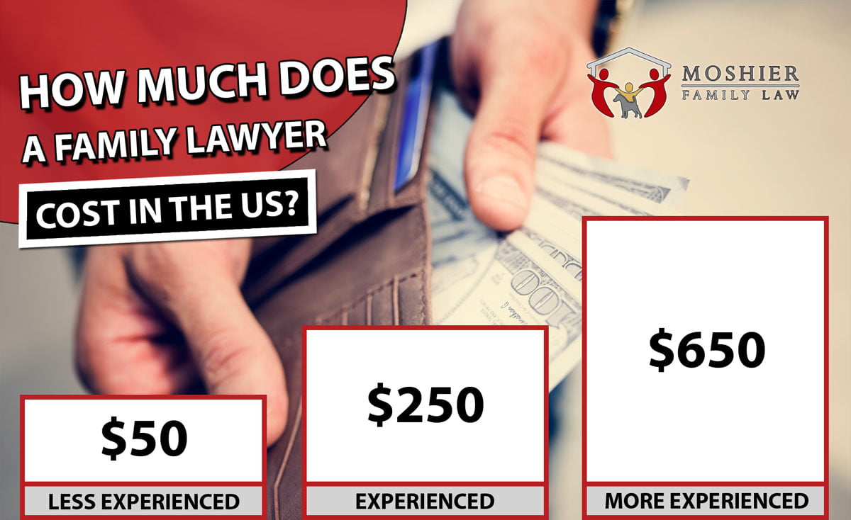 Lawyer much does cost need