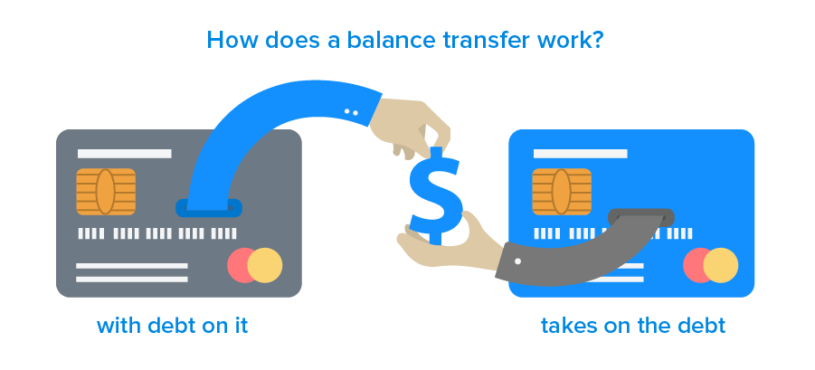 Credit cards transfer balance