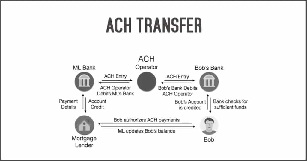 Ach credit transfer stripe