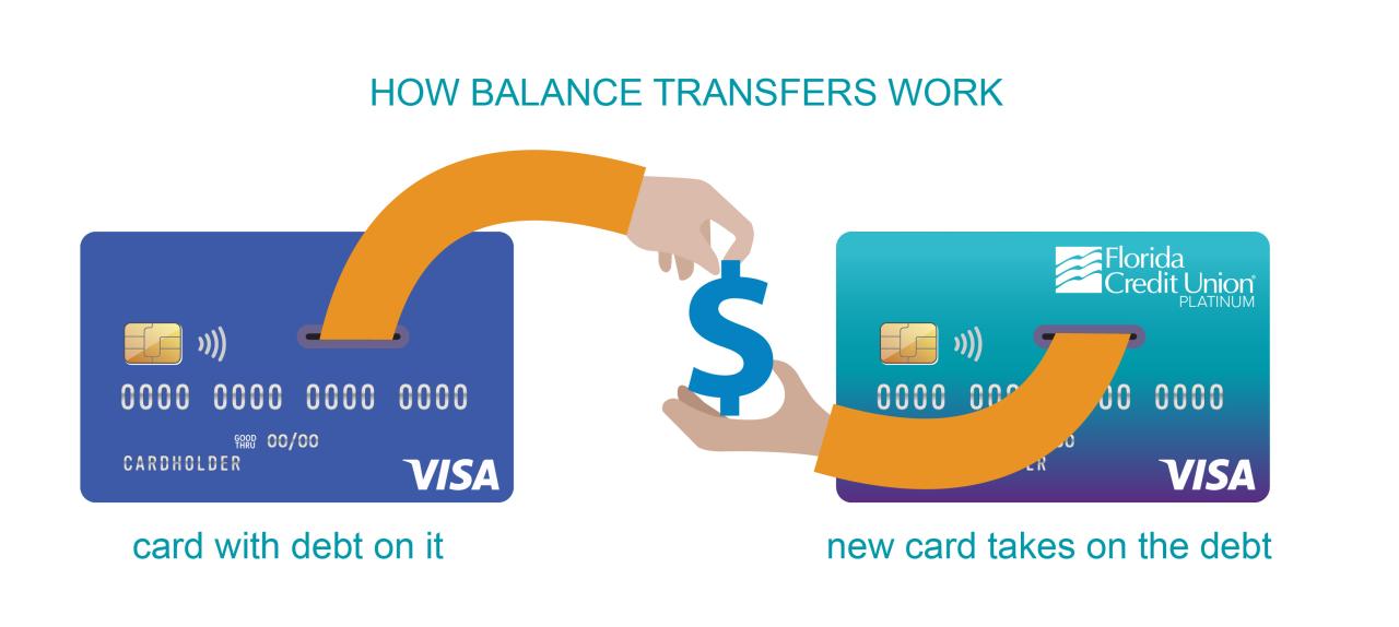 Best credit card balance transfer no fee