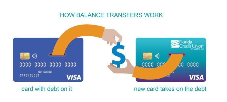 Credit card balance transfer low interest