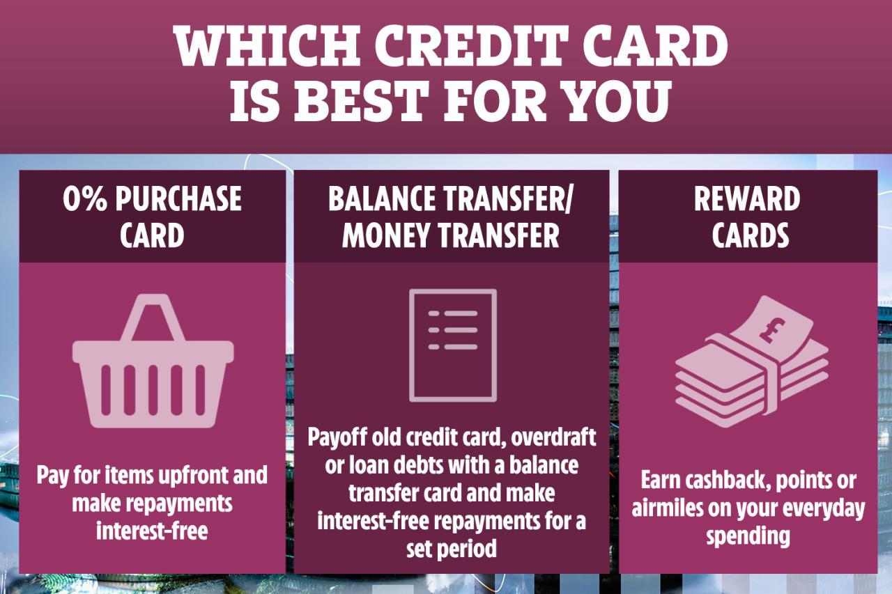 Balance transfer credit card best