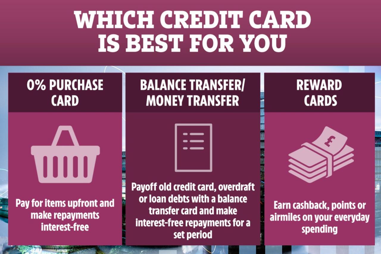 Best credit balance transfer cards