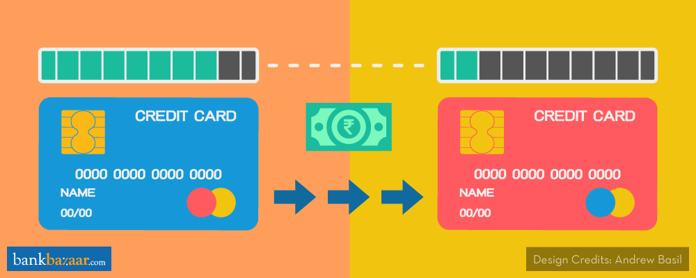 O credit card balance transfer