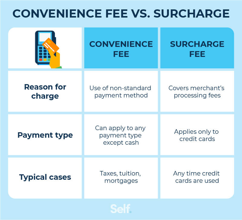 Credit cards with no balance transfer fee and no interest