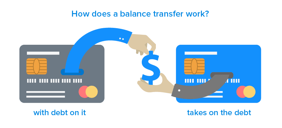 Credit card balance transfer low interest