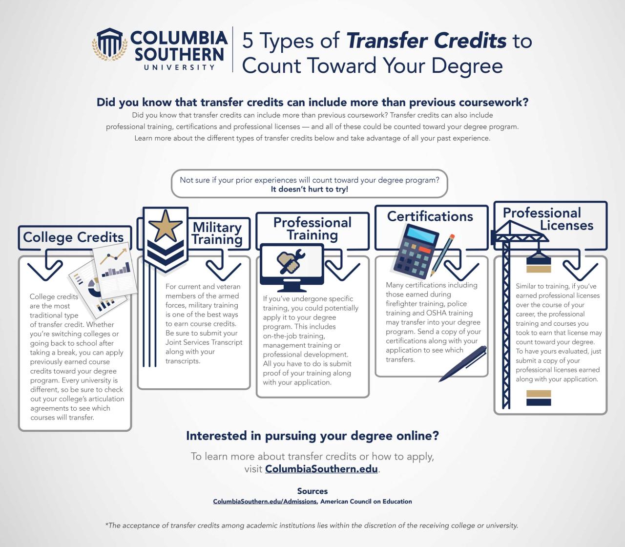 Can you transfer graduate credits